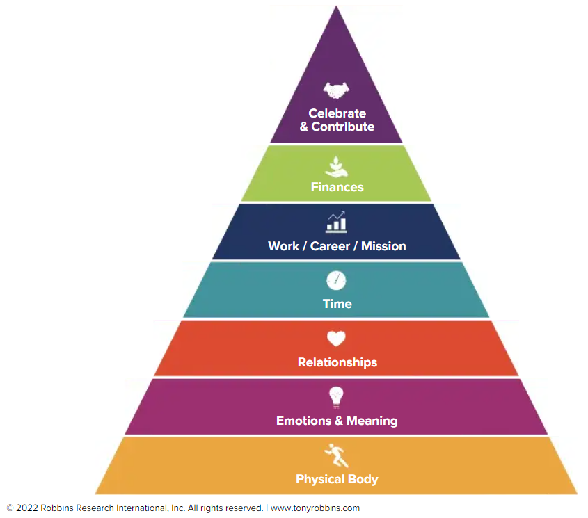 Piramide van Meesterschap